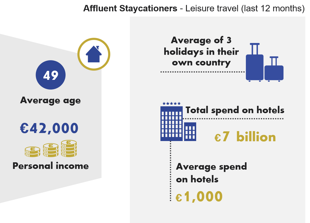 Affluent Highlights, Staycationers 1