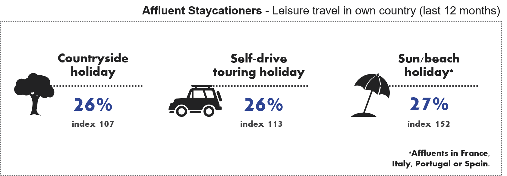 Affluent Highlights, Staycationers 3