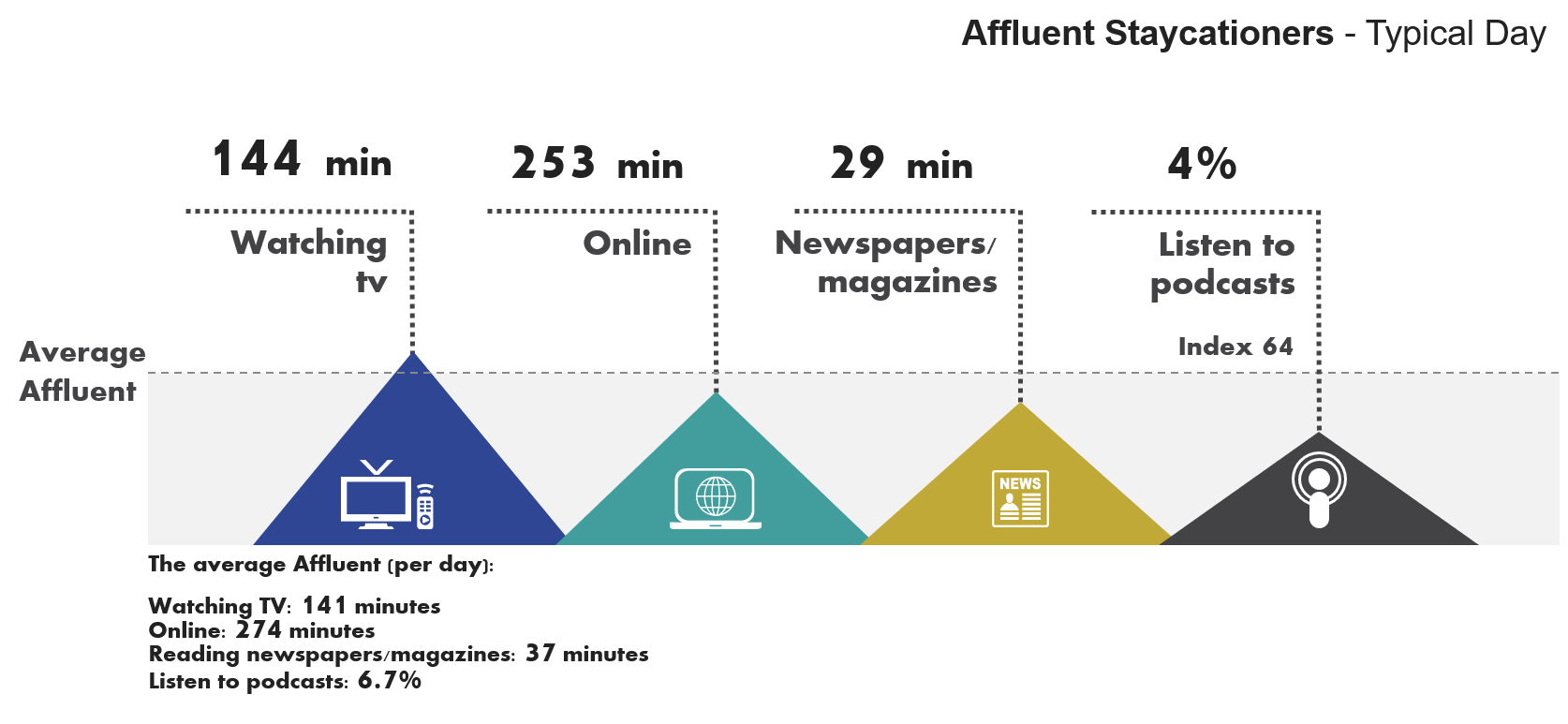 Affluent Highlights, Staycationers 2