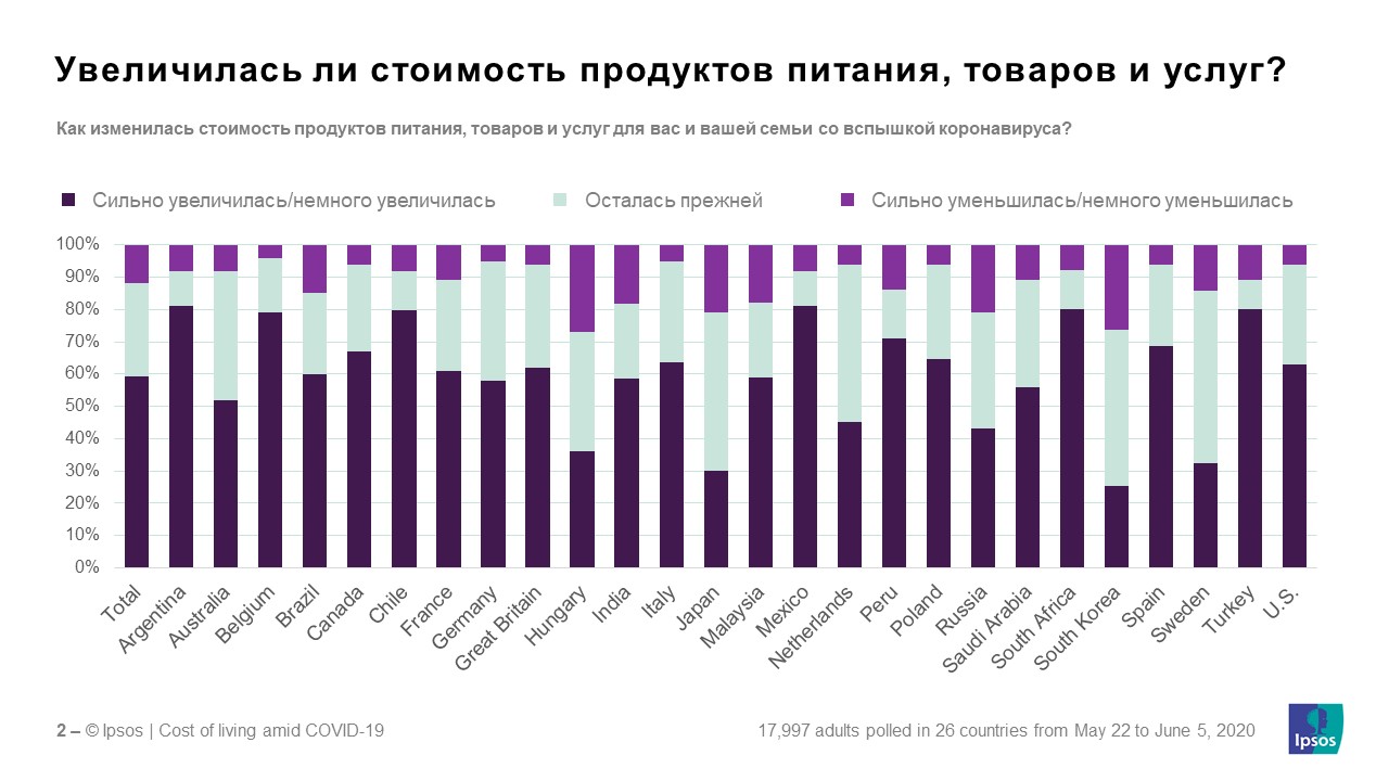 товары и услуги