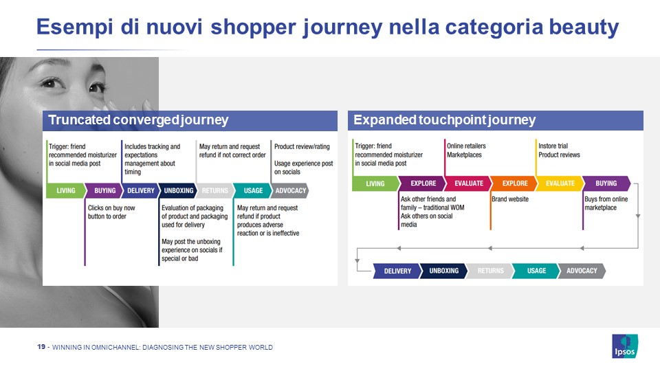 strategia-omnichannel-efficace-comprensione-consumatore-customer-journey