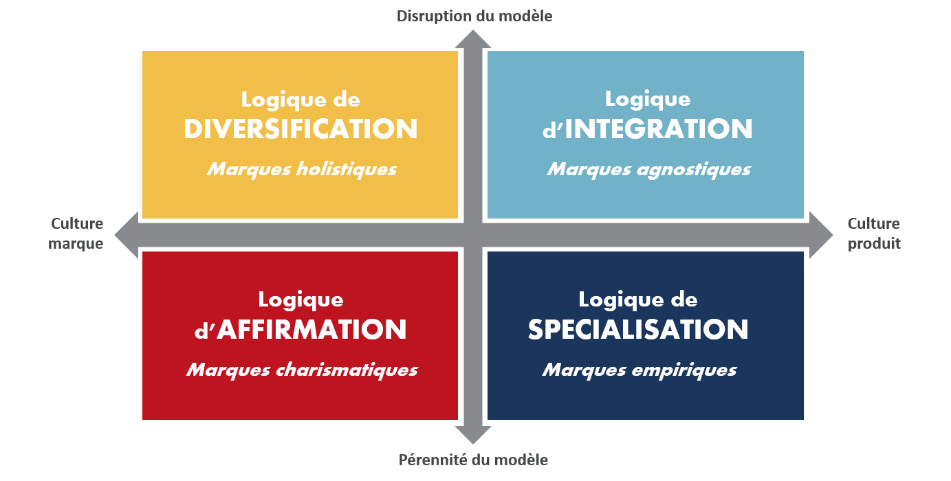 Stratégies pour gagner en visibilité - Image 2017