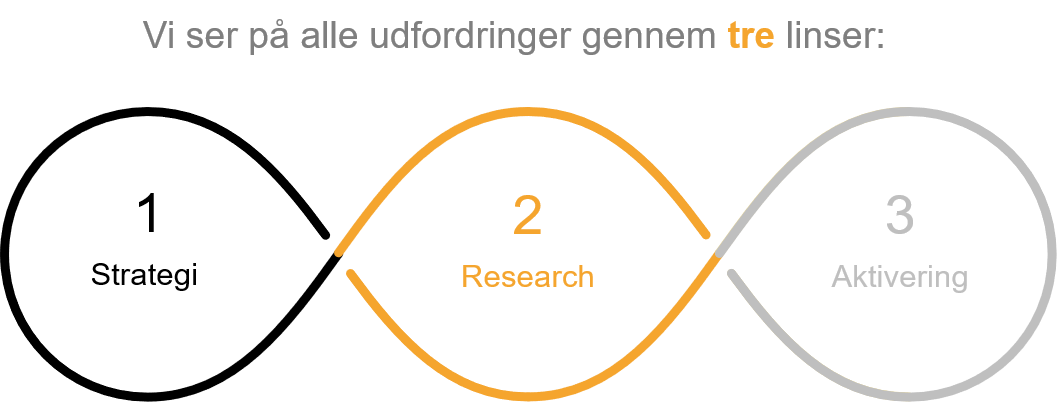Strategy3 | Ipsos