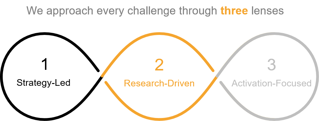 Ipsos Strategy3 | Strategy | Research | Activation