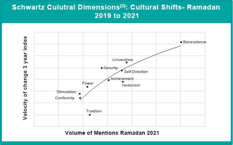 shwartz cultural dimensions