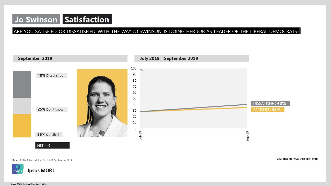 Satisfaction with Swinson