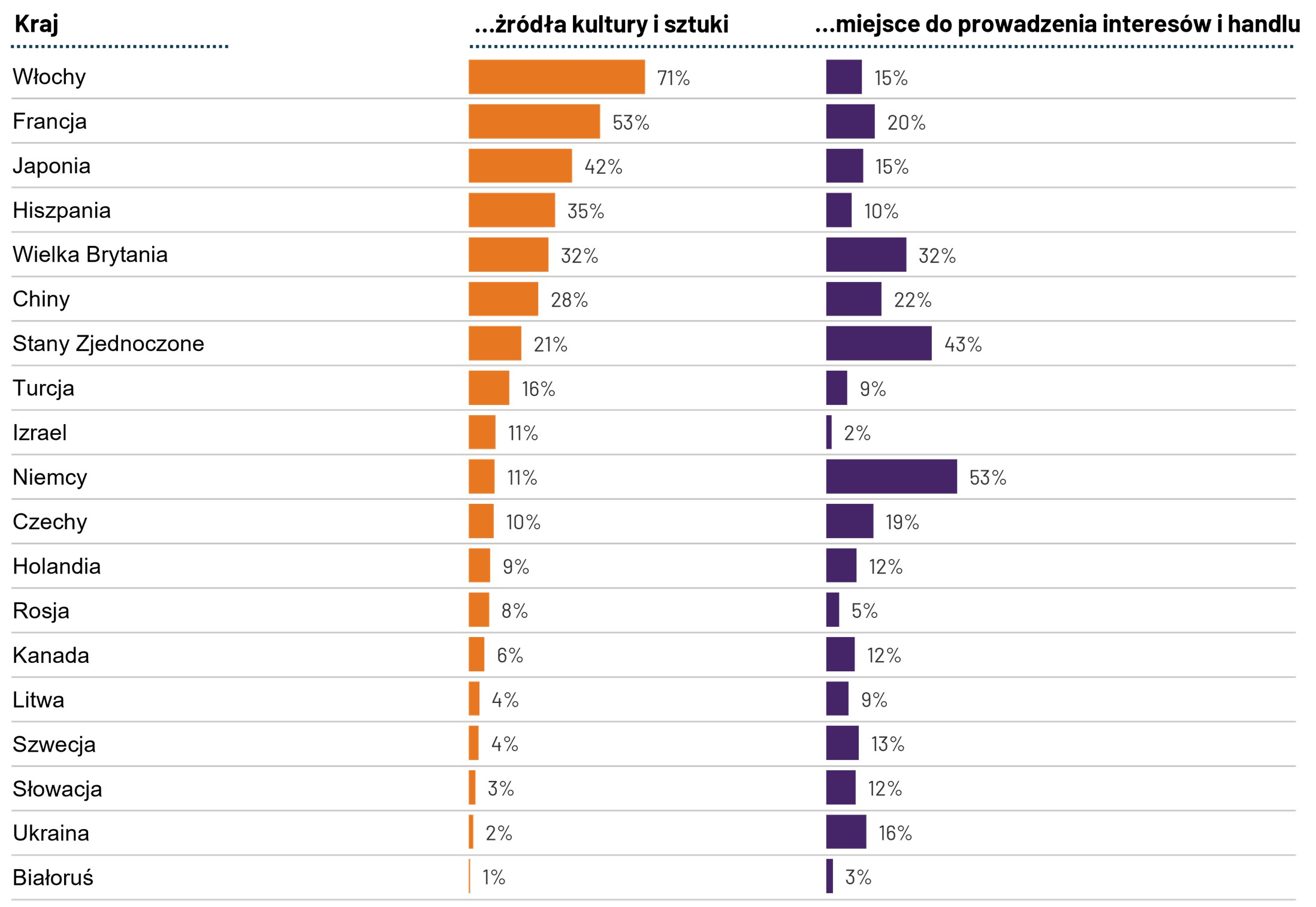 Polacy kogo lubią a kogo nie lubią