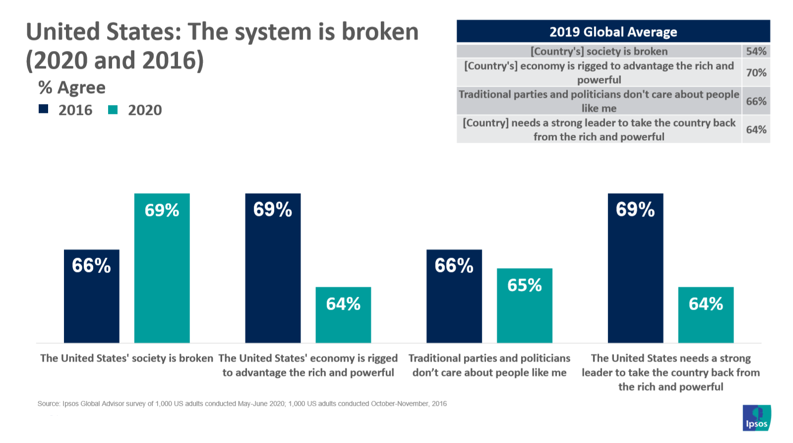 System is broken