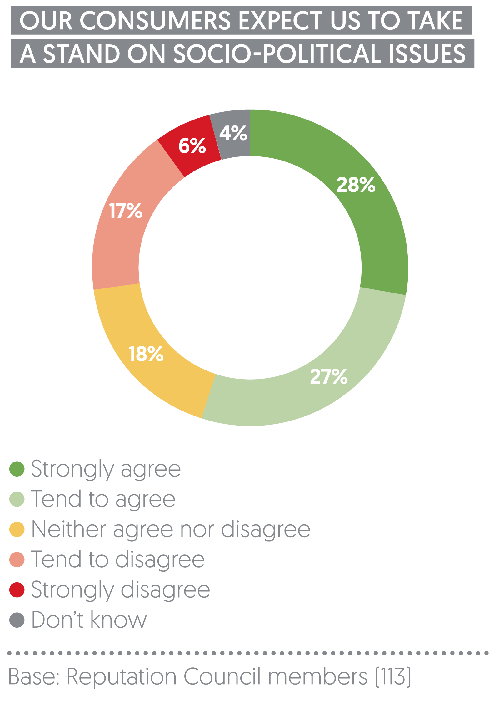 Our consumers expect us to take a stand on socio-political issues | Ipsos 