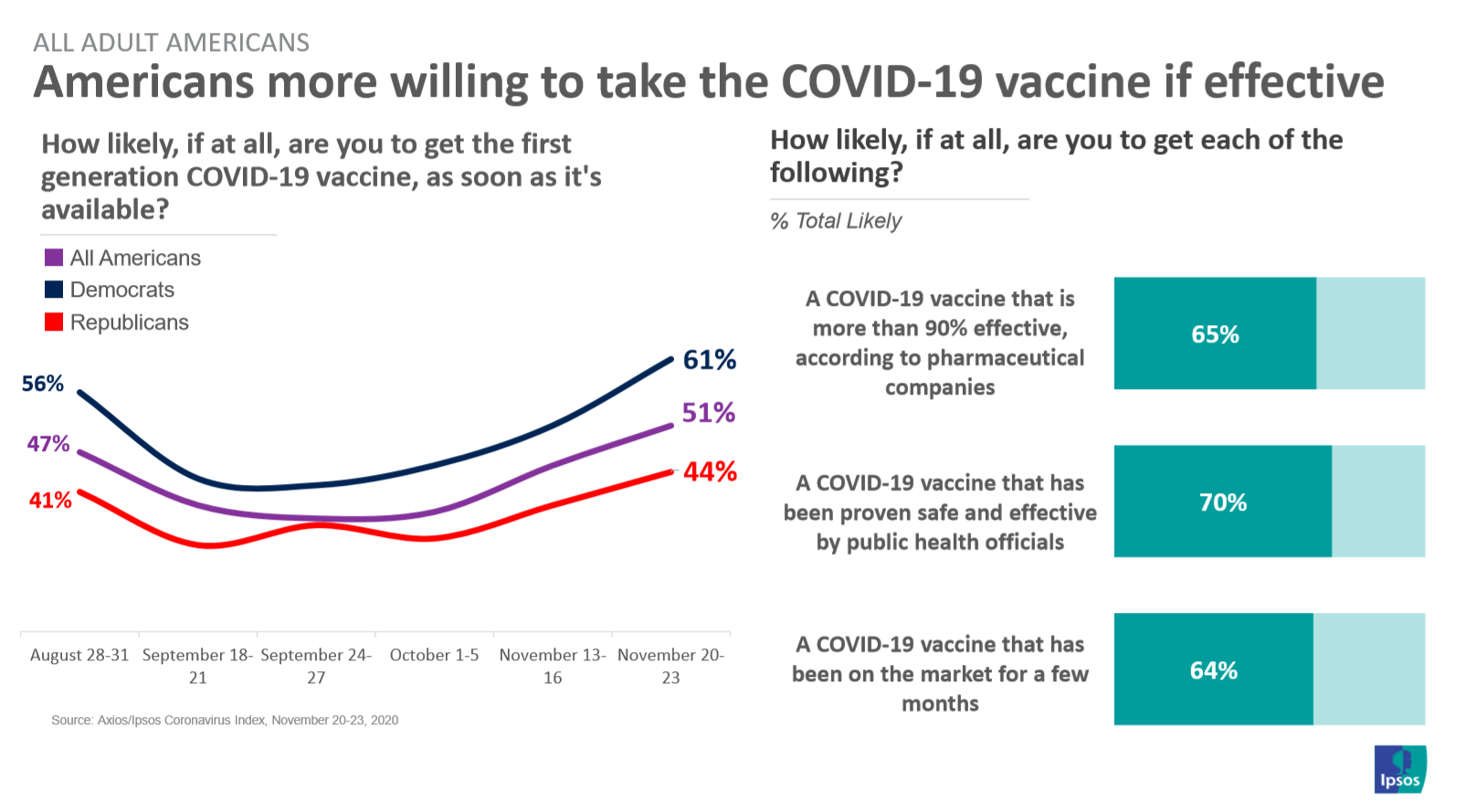 Vaccine trust