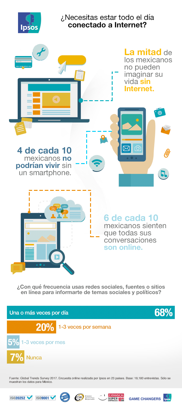 Tecnología