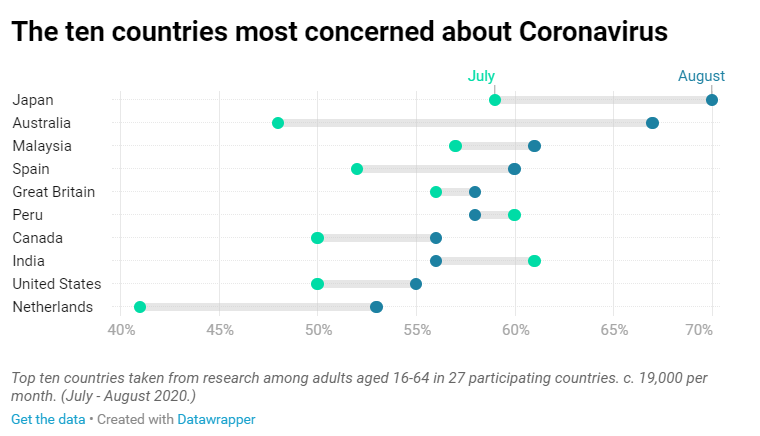 TOP 10 countries