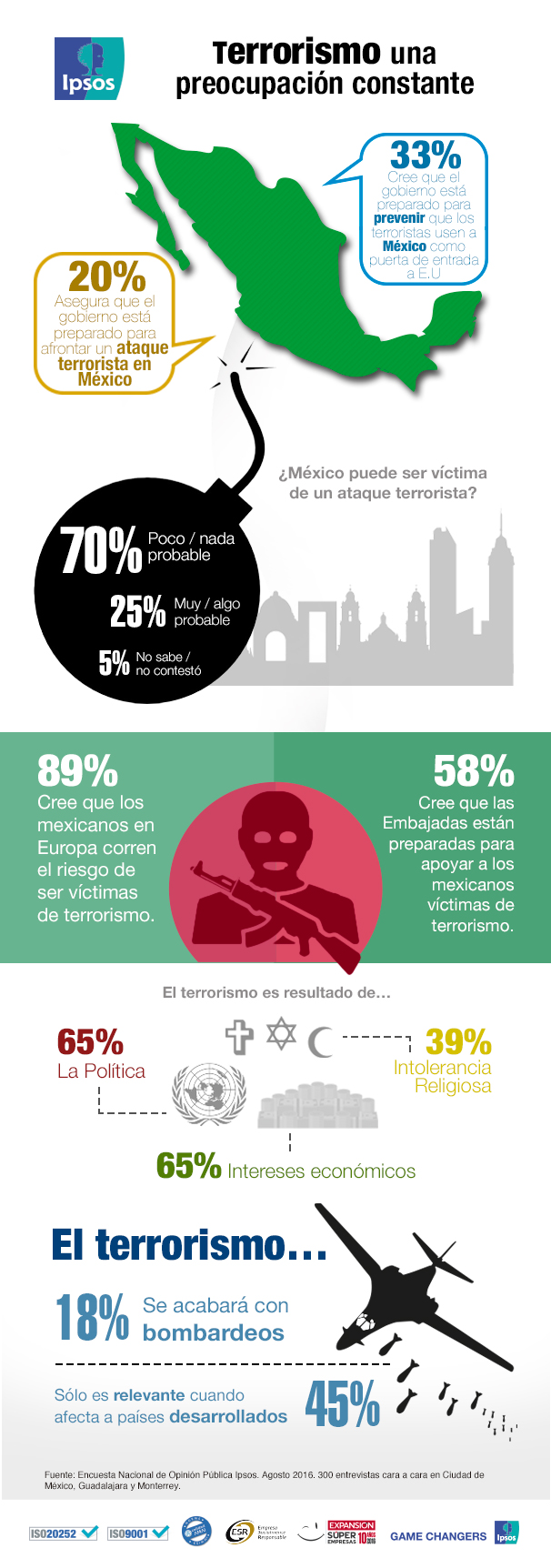 Terrorismo