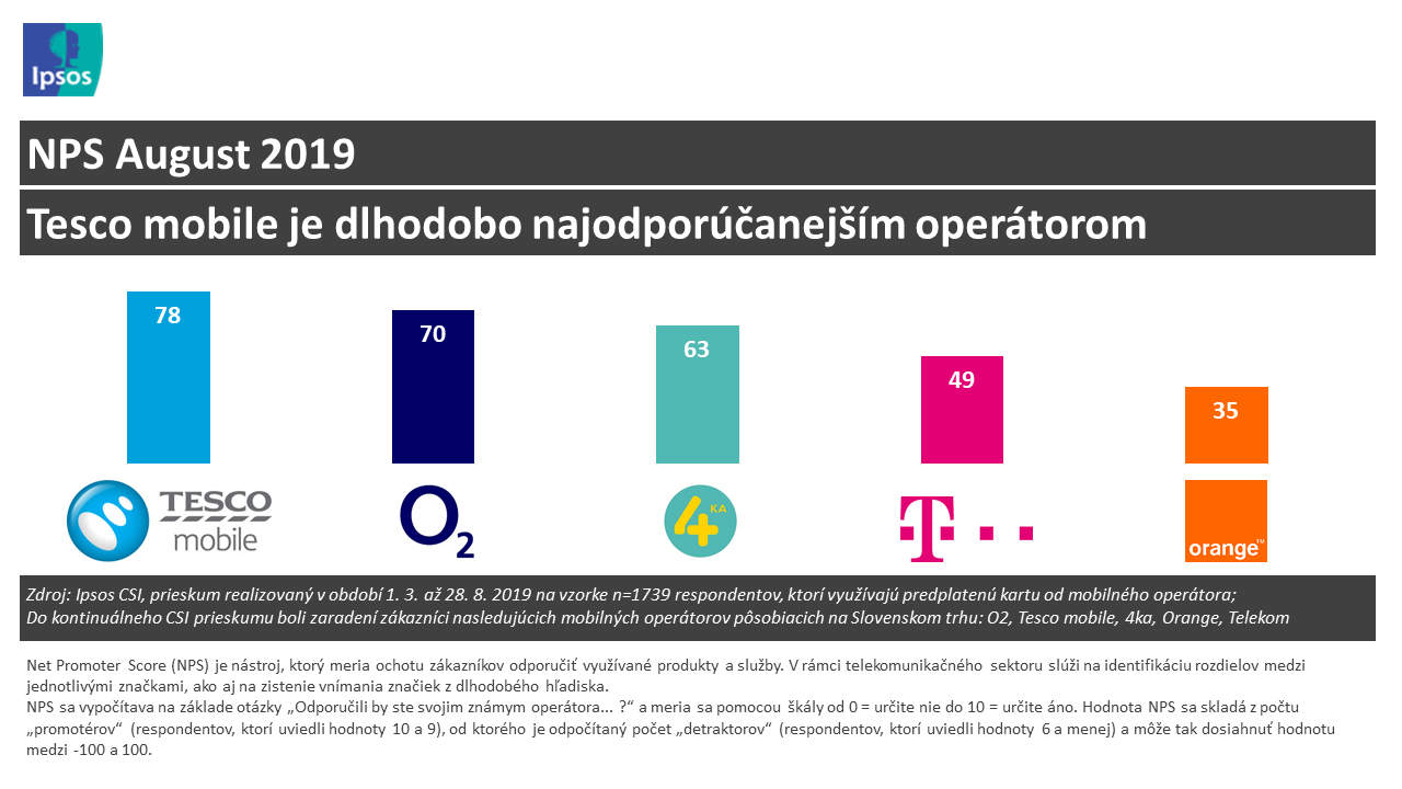Tesco NPS August 2019