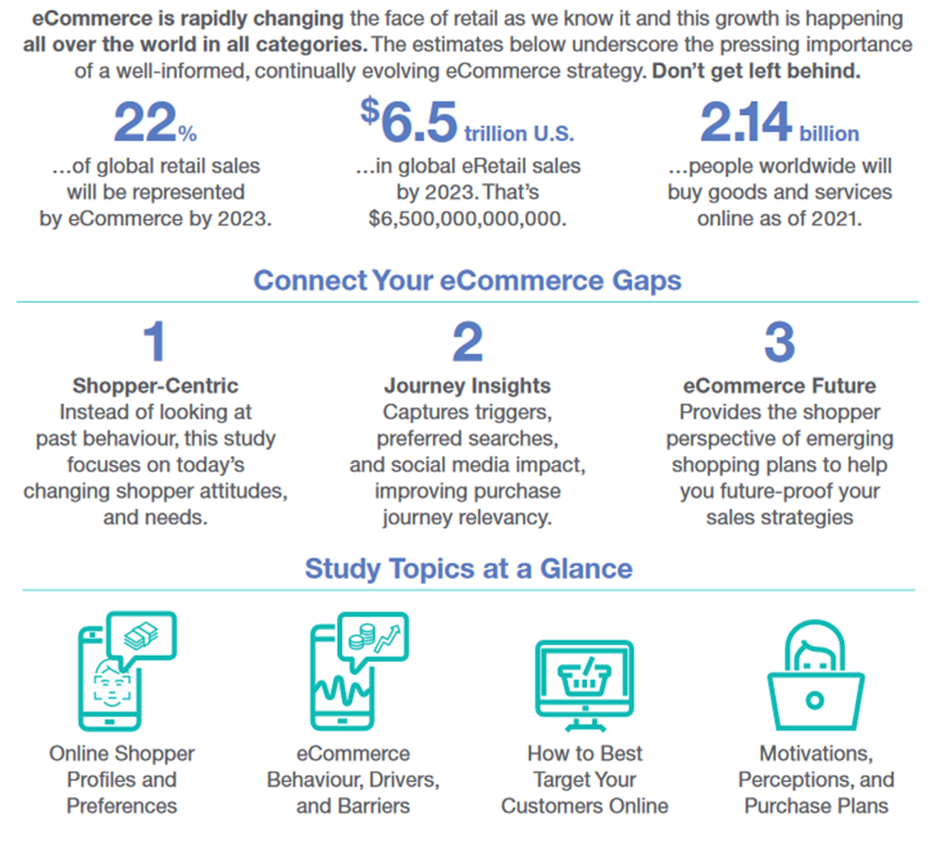 Ipsos eCommerce Unboxed