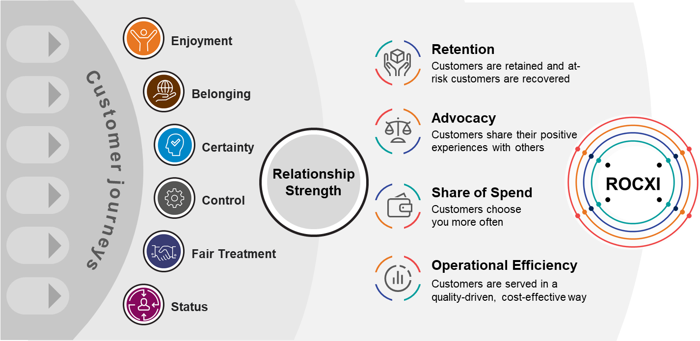 The Forces of Customer Experience 1