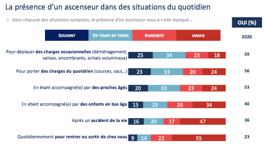 Federation des ascenseurs