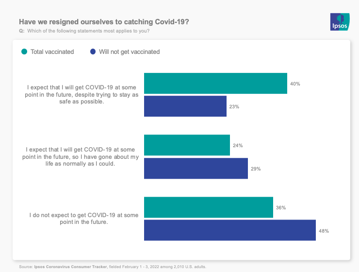 resigned to catching covid