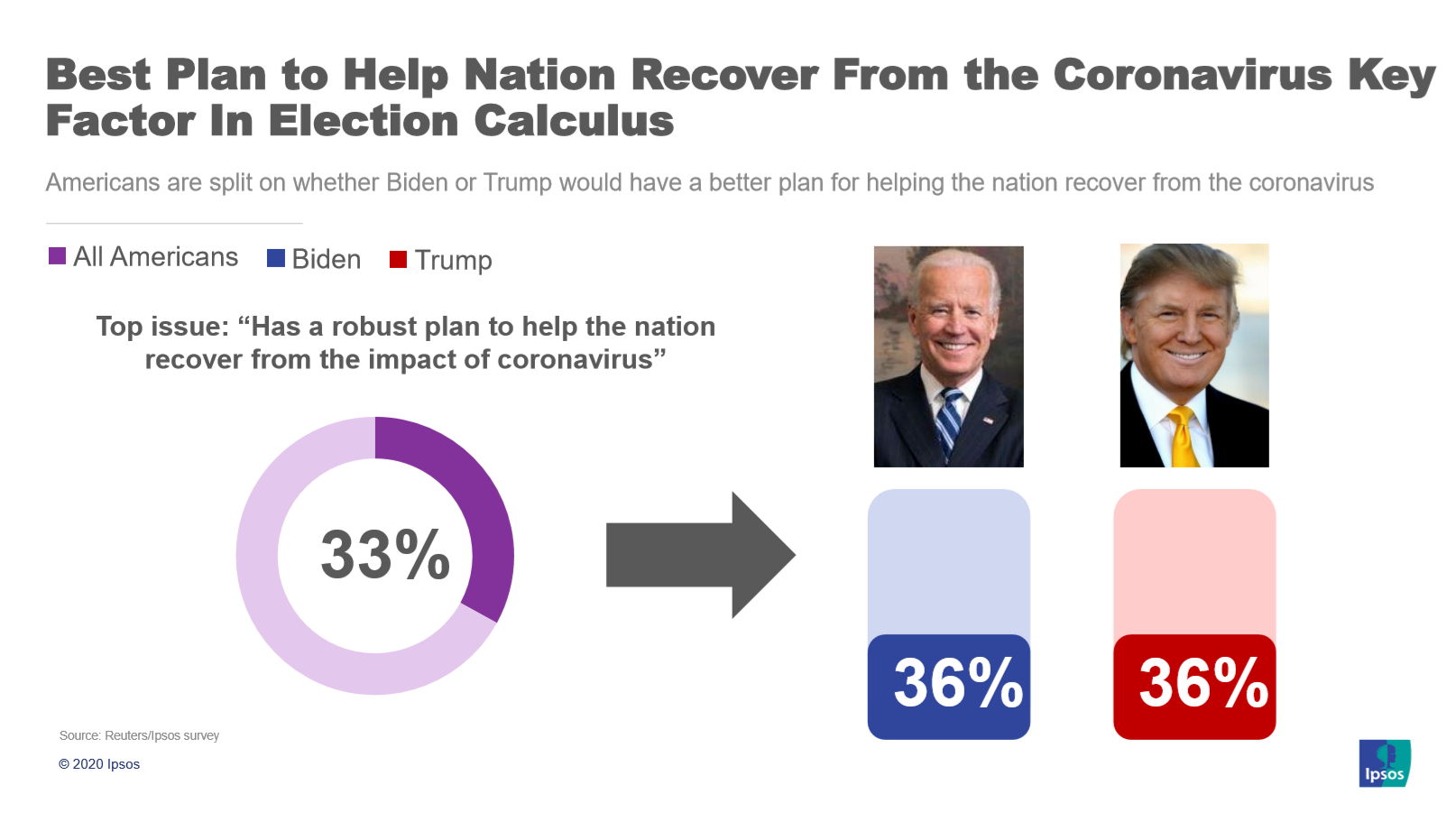 Top priority by candidate