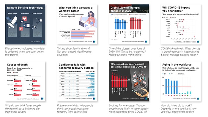 Top stories on social media | Ipsos