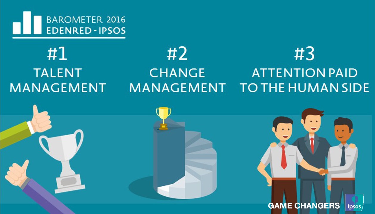Top 3 Management - Millennials