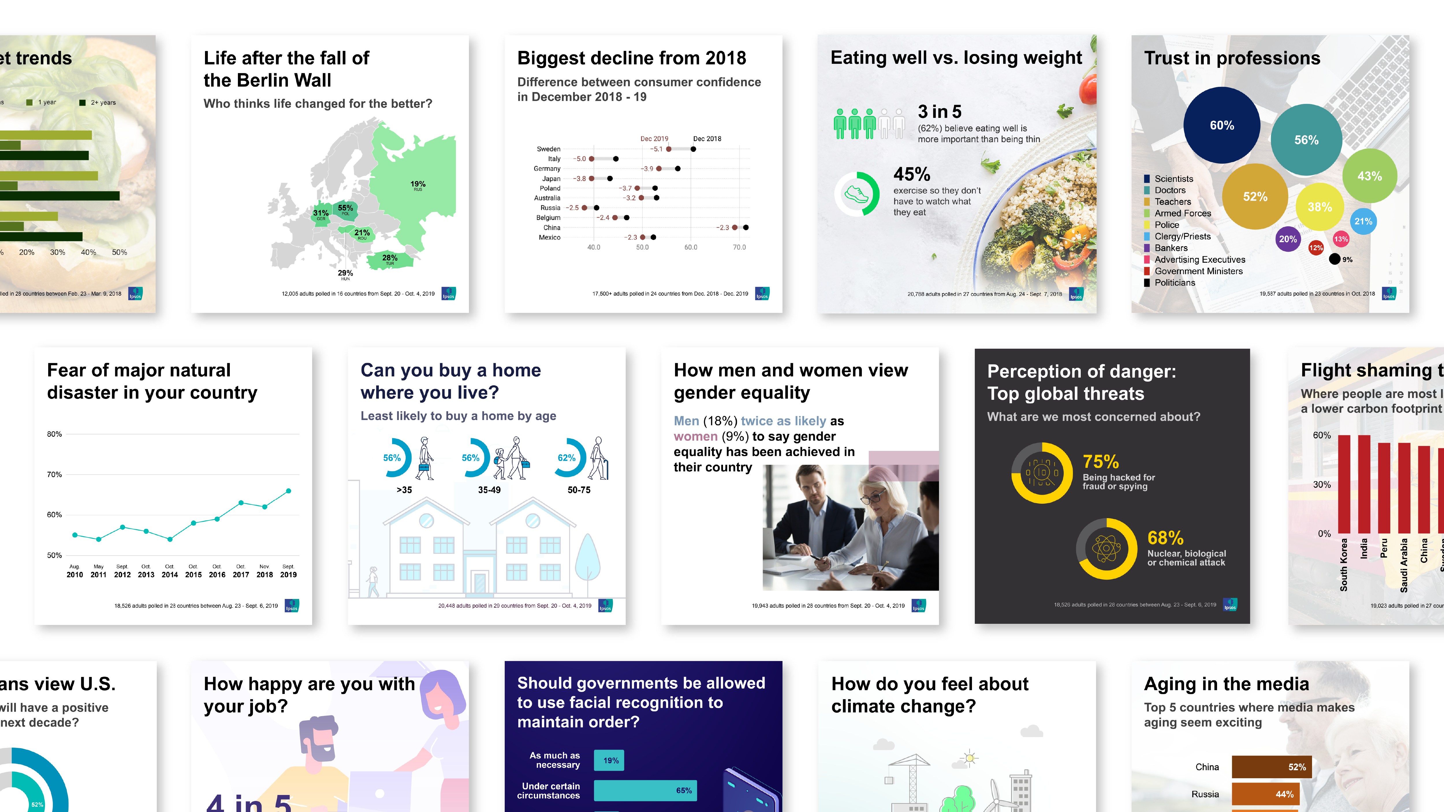 Ipsos biggest stories on social media | Global Advisor