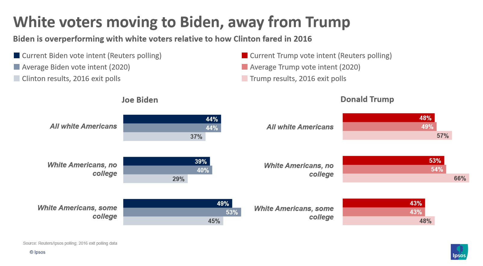 White voters