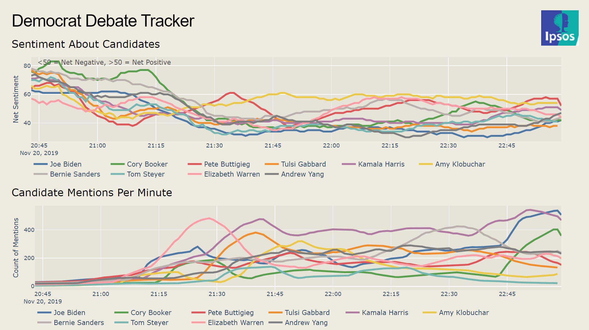 Ipsos political atlas tracker 11pm