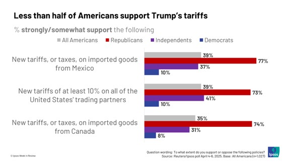関税による分断