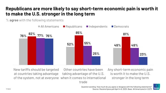 貿易に対する認識のギャップ
