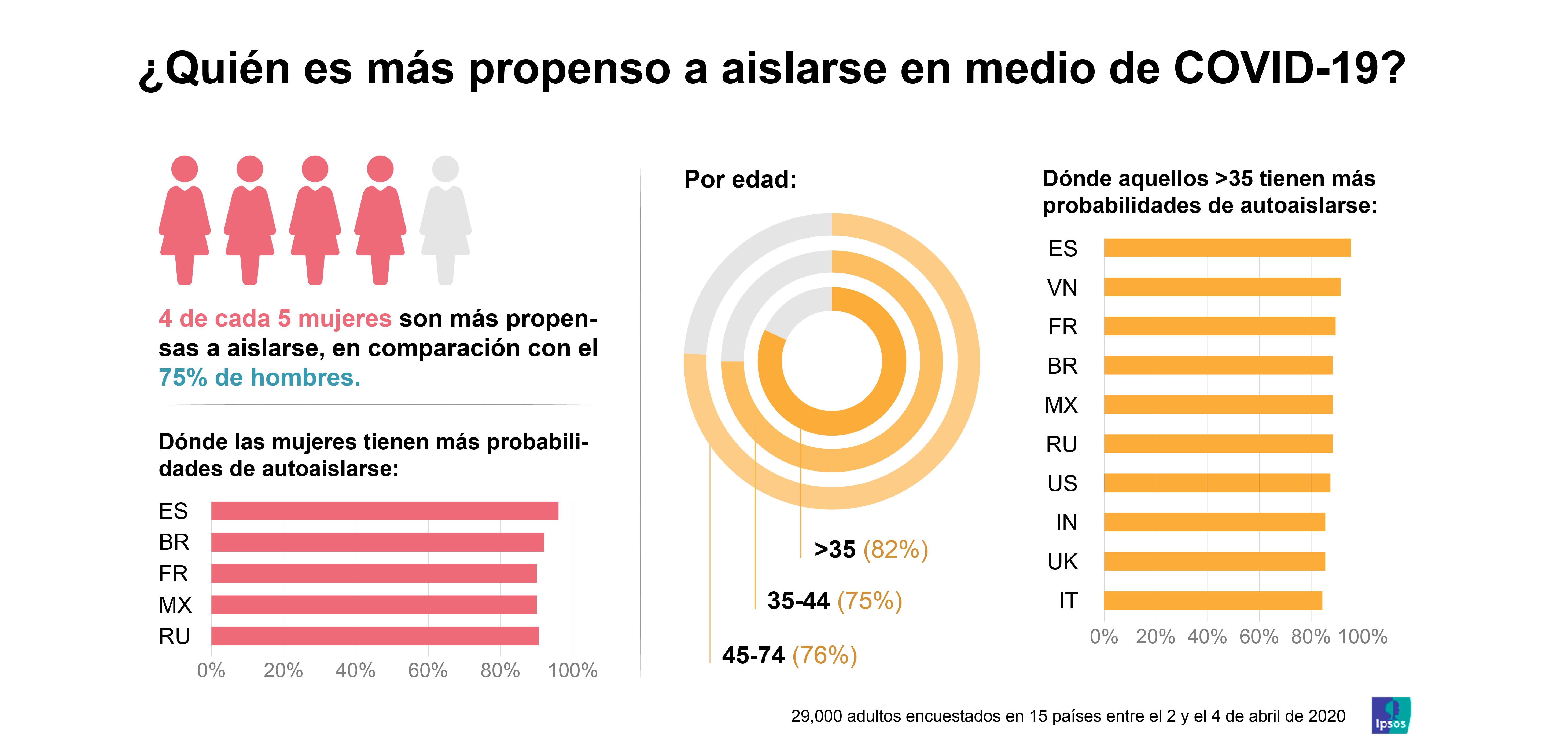 Aislamiento_Coronavirus_Covid_Ipsos
