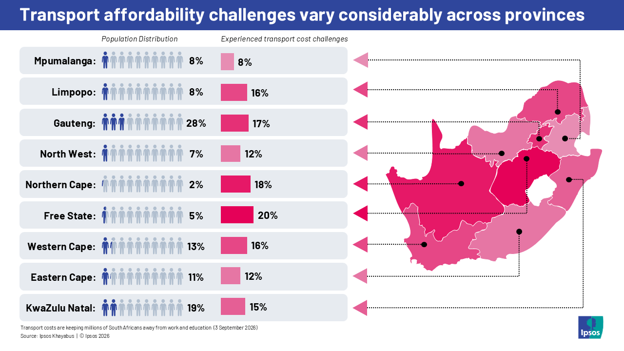 transport affordability challenges vary considerably across provinces
