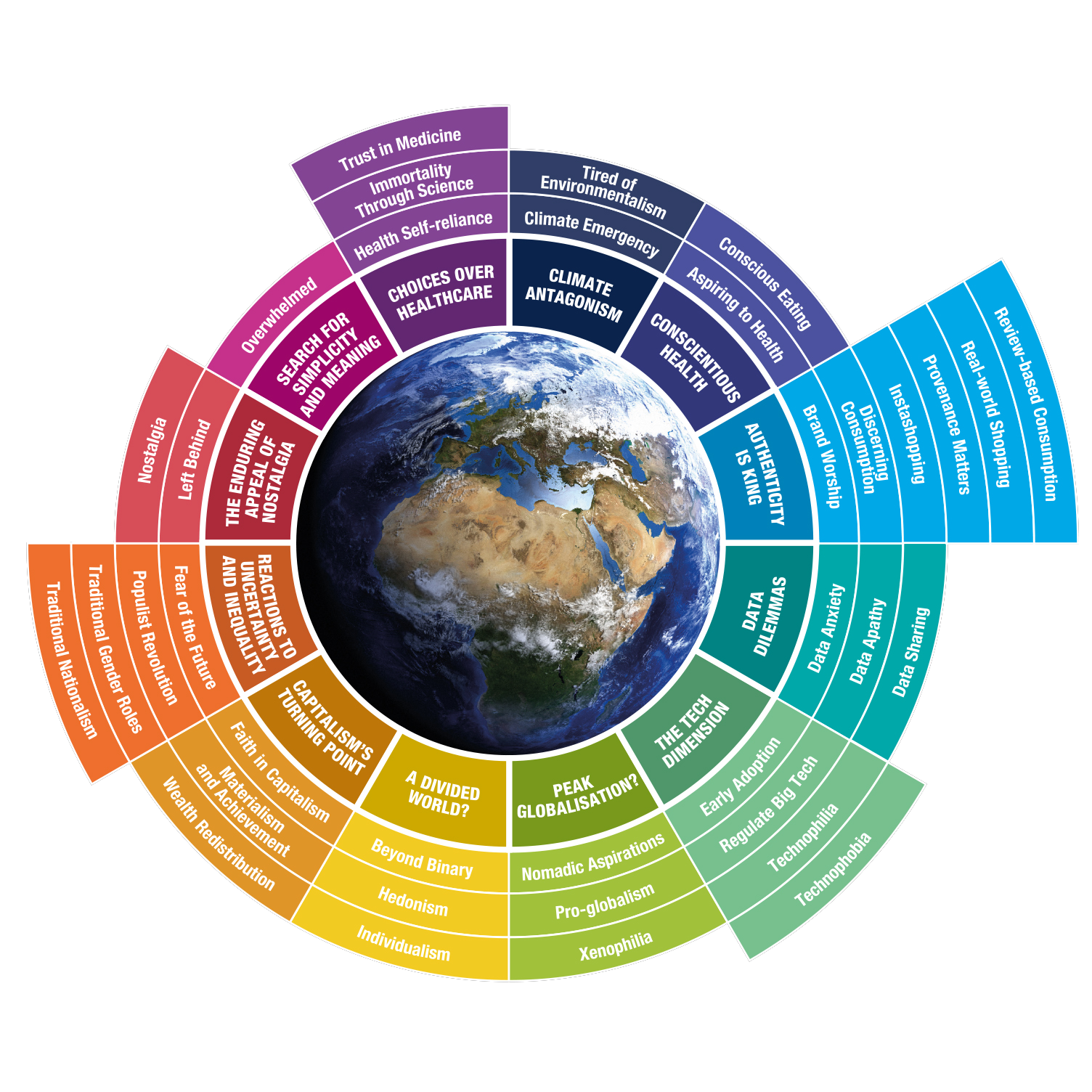 Global Trends 2020 Ipsos
