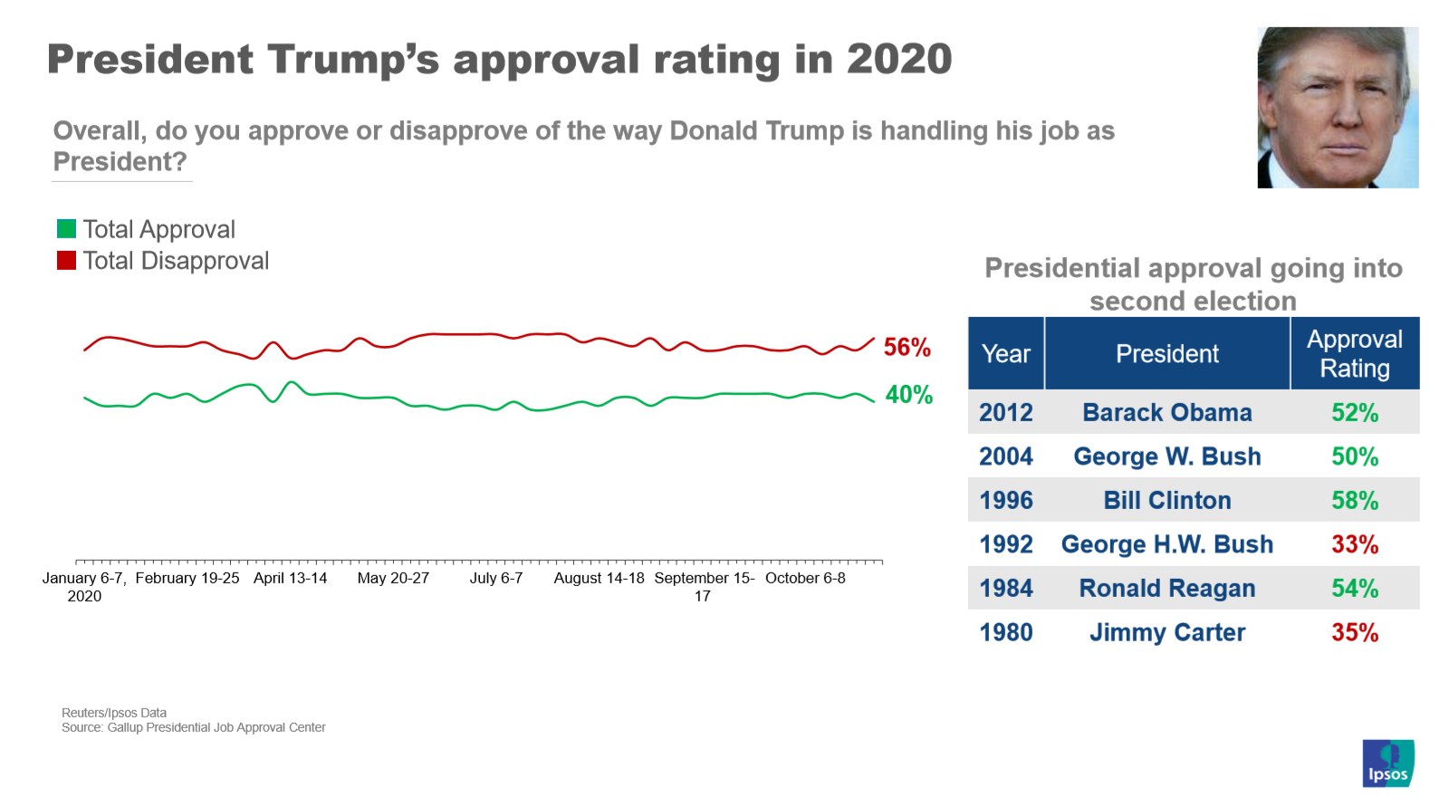 The Inside Track Election 2020 October Briefing Ipsos