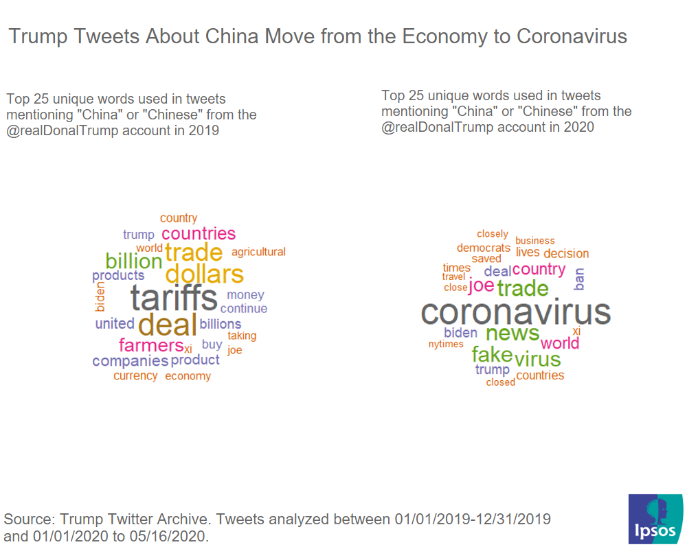 Word clouds with trump tweets by year
