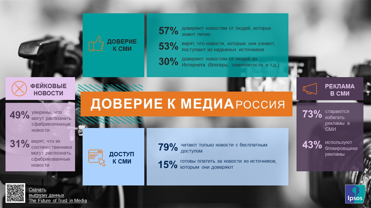 инфографика
