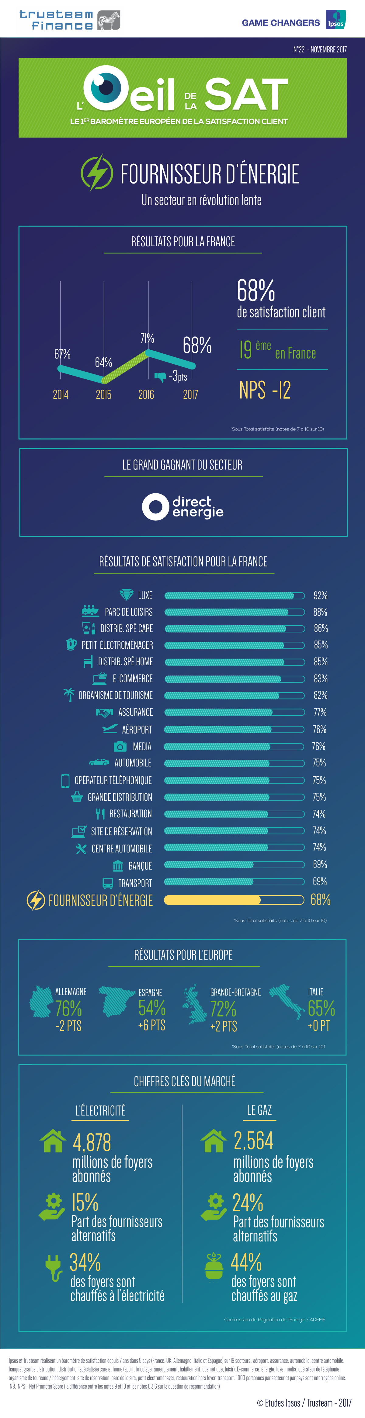 Infographie énergie 2017