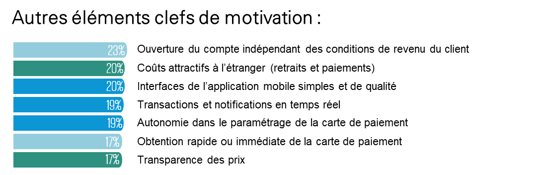 Panorama des néobanques