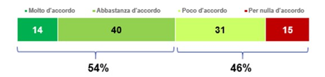 turismo italia indagine ipsos