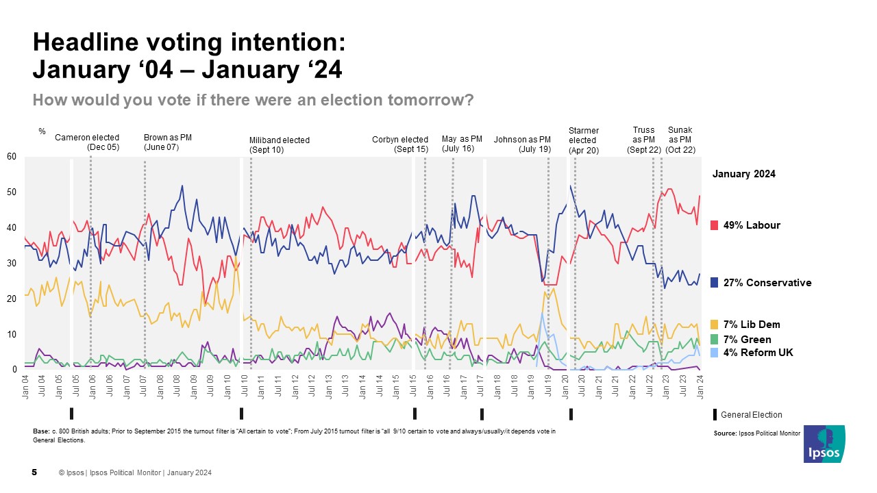 Latest Uk Opinion Polls 2025 Wikipedia Erena Jacenta