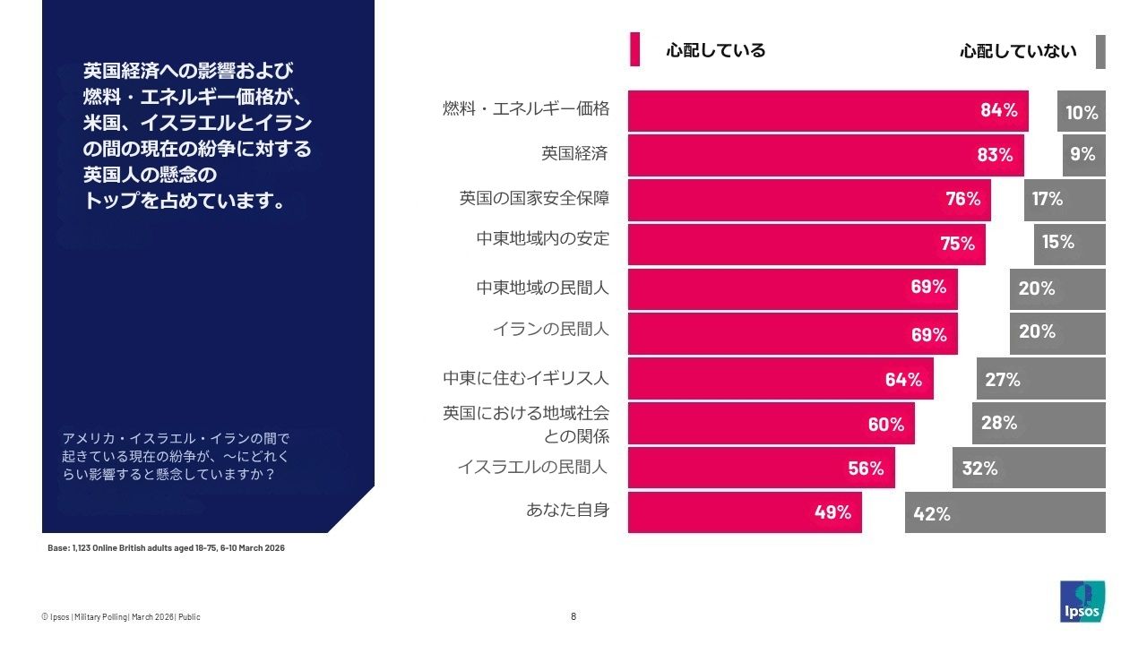 イギリスの調査