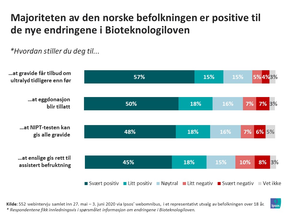 ukens tall uke 23 2020