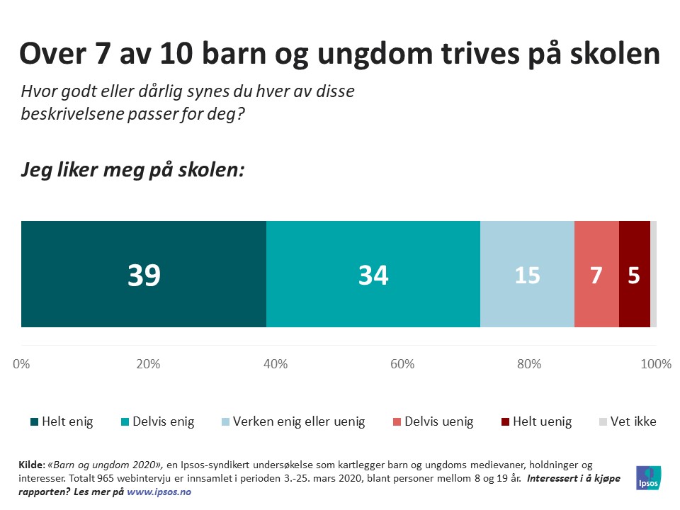 Følg med på Ukens tall fra Ipsos Norge hver fredag!
