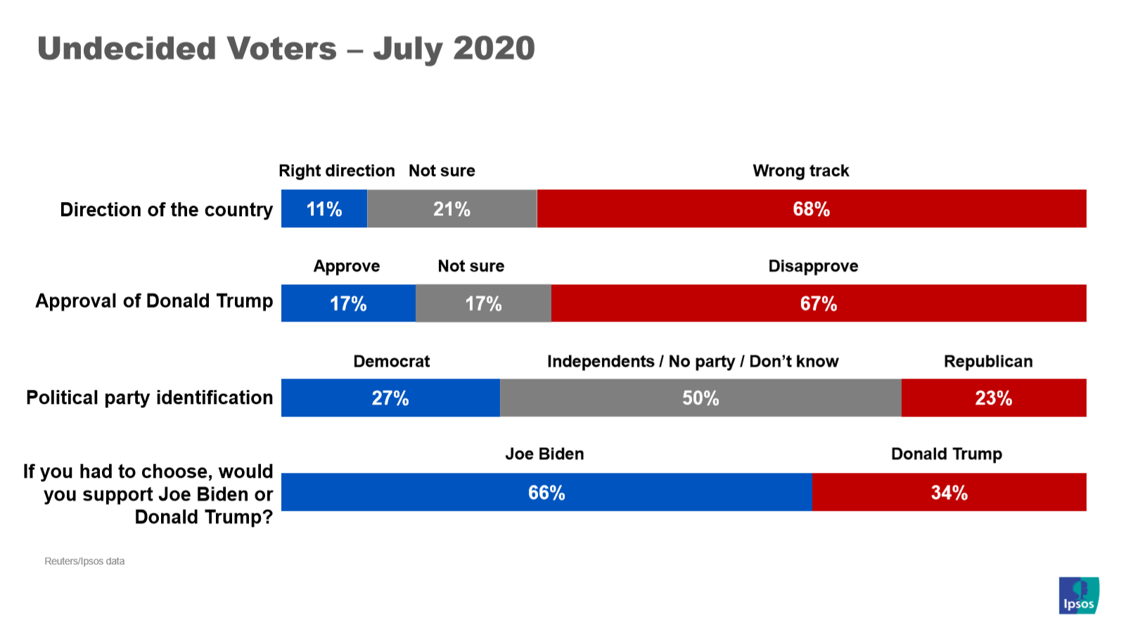 Undecided voters