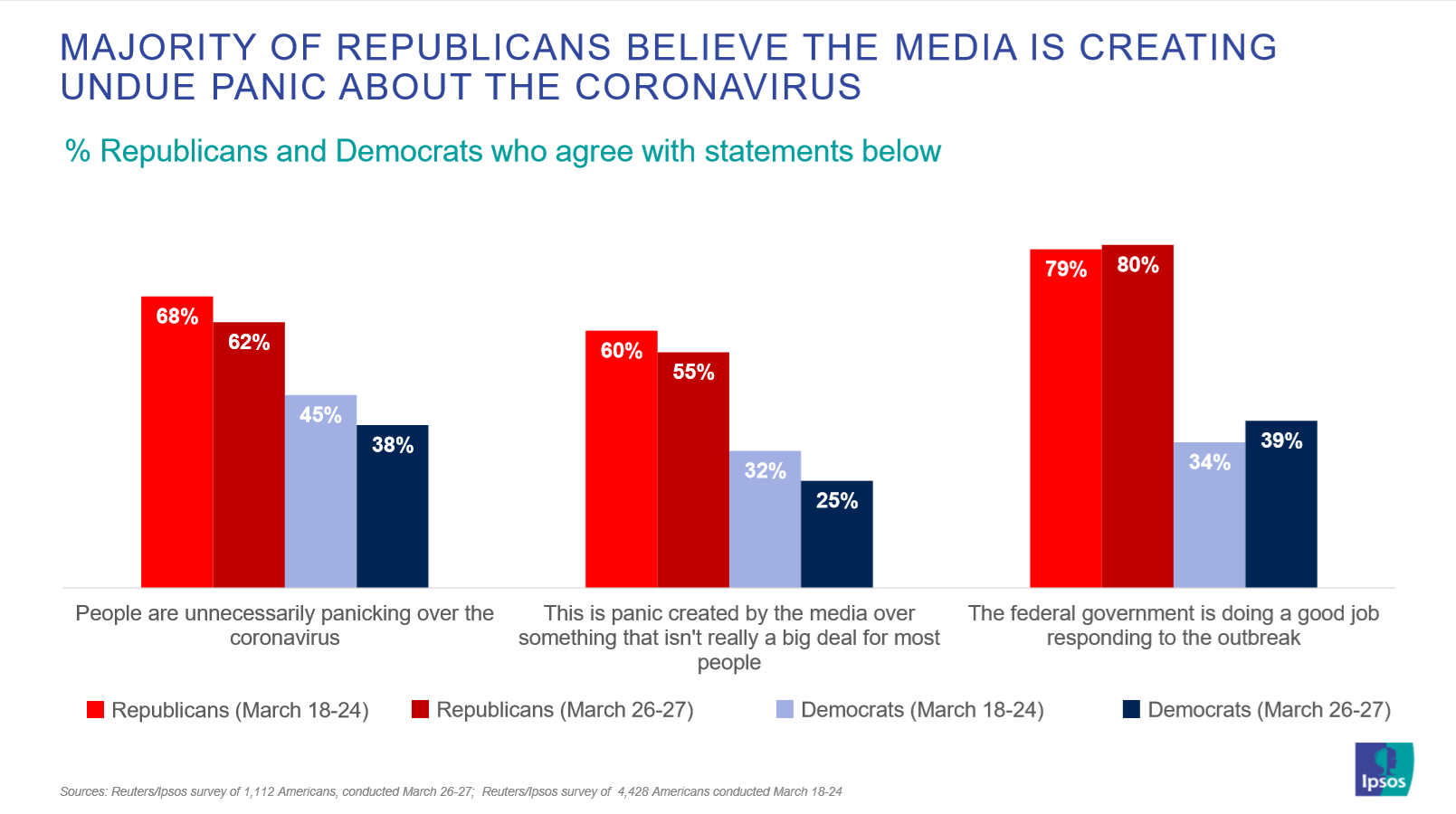 Undue panic fueled by media