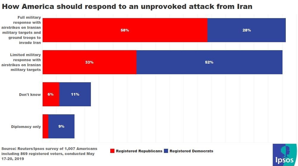 Unprovoked attack on Iran