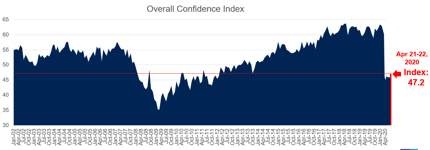 Consumer Confidence