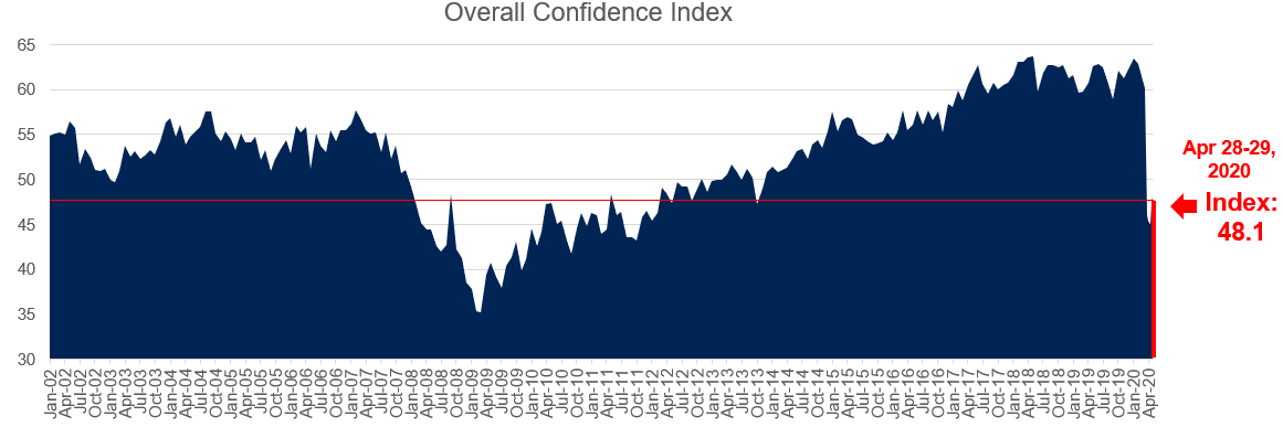 CONSUMER CONFIDENCE