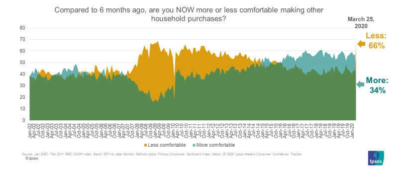 Household Purchase US