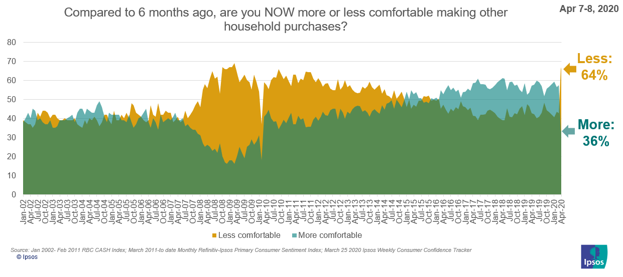 Other Household Purchase